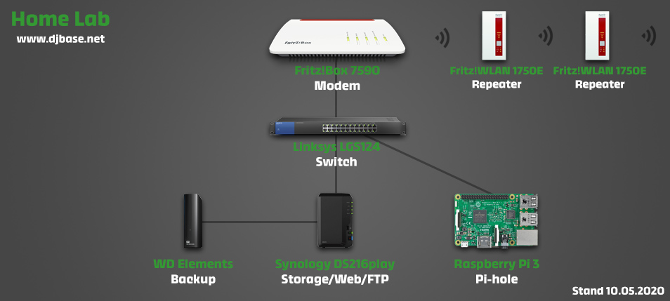 home-lab